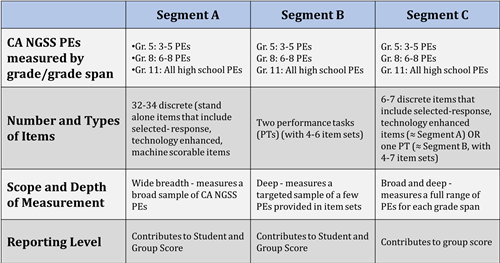 CAST format 