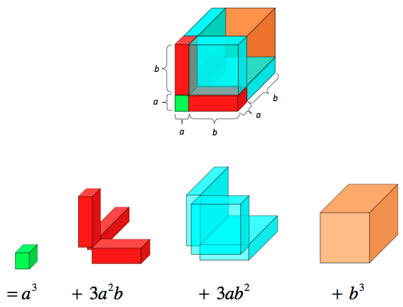BinomialCubedModel 