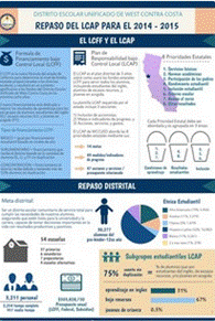 WCCUSD LCAP Infographic Spanish 