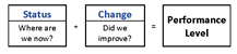 status change 